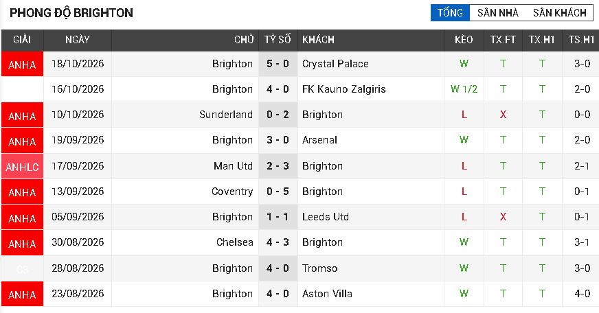 Liverpool vs Brighton