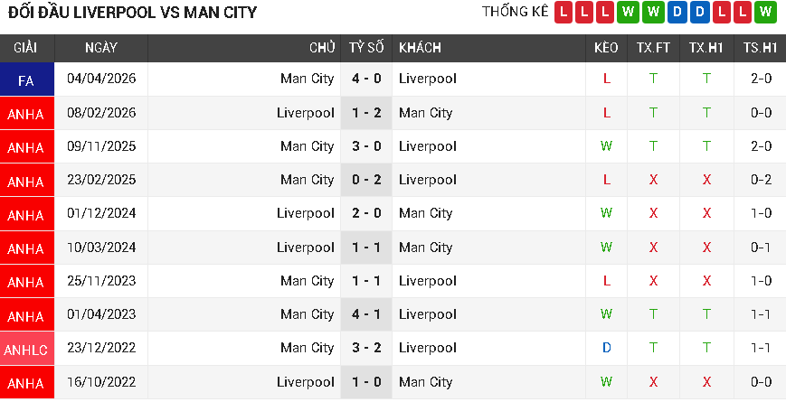 Liverpool vs Crystal Palace