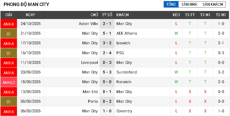Man City vs Brighton