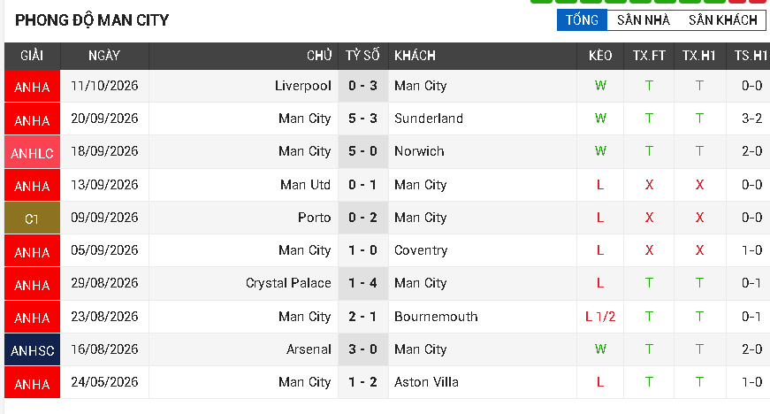 Man City vs Ipswich
