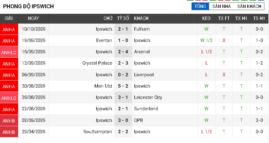 Man City vs Ipswich
