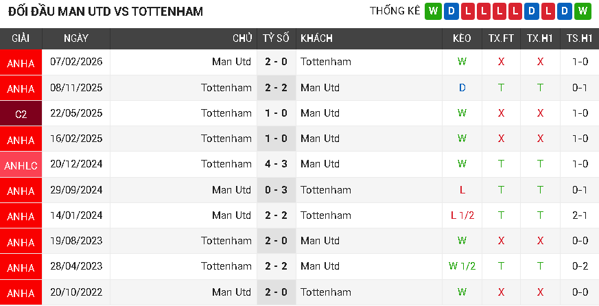 Man Utd vs Tottenham