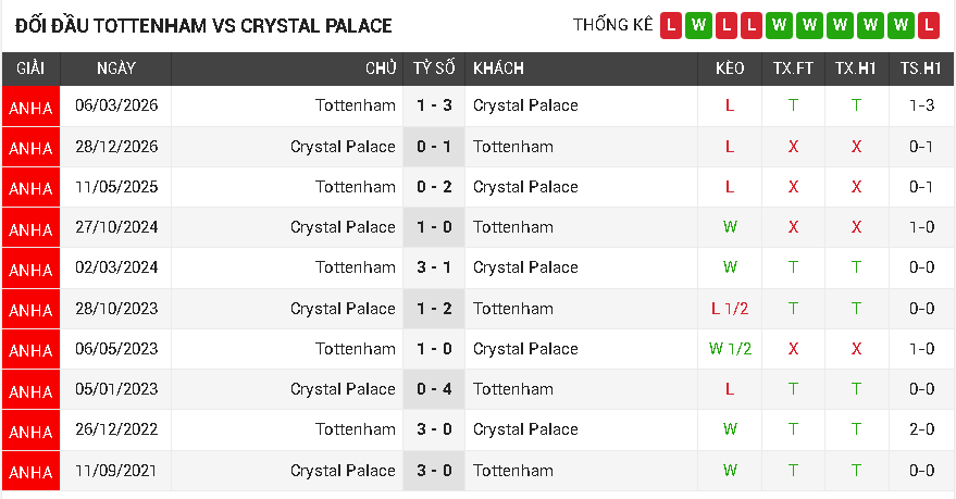 Tottenham vs Crystal Palace