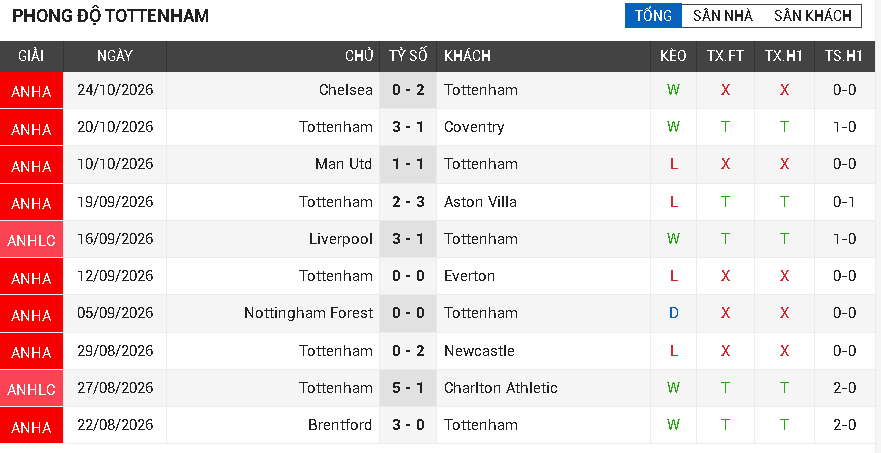 Tottenham vs Crystal Palace