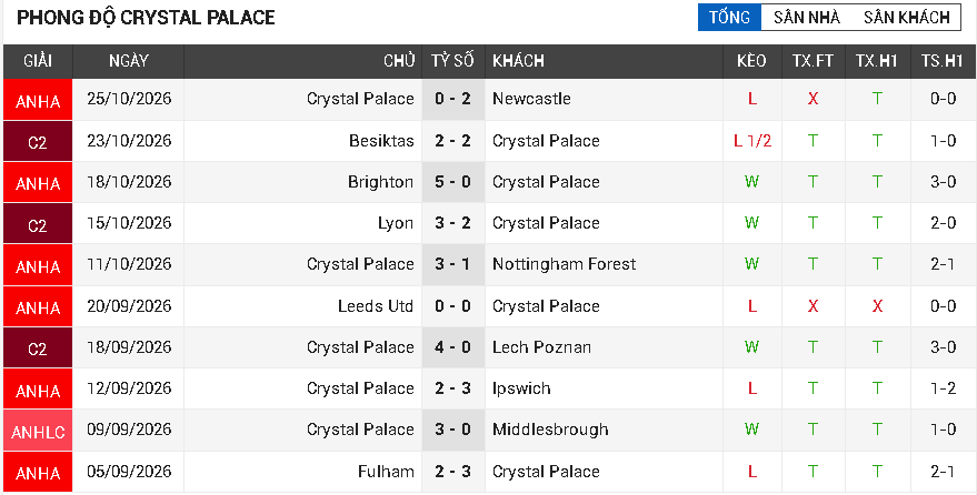Tottenham vs Crystal Palace